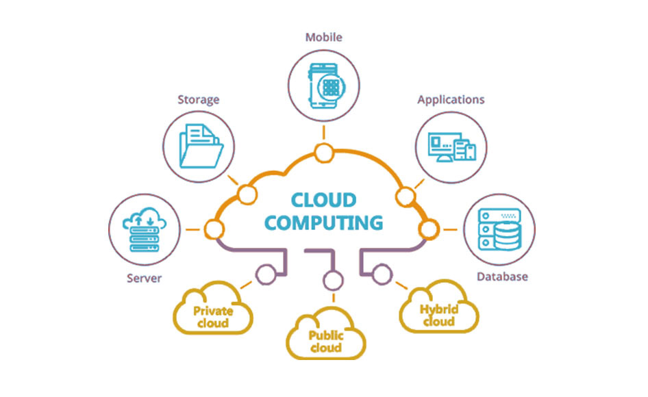 cloude-computing